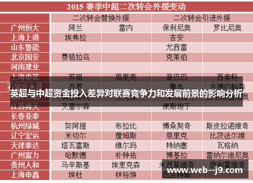 英超与中超资金投入差异对联赛竞争力和发展前景的影响分析