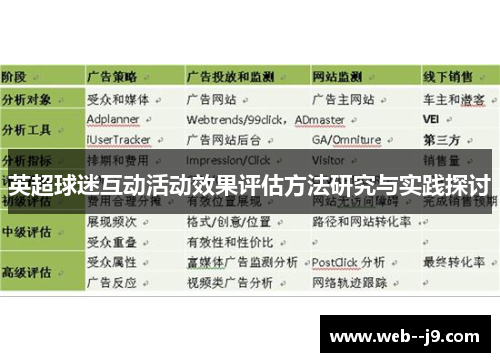 英超球迷互动活动效果评估方法研究与实践探讨