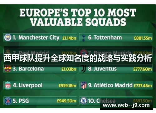 西甲球队提升全球知名度的战略与实践分析