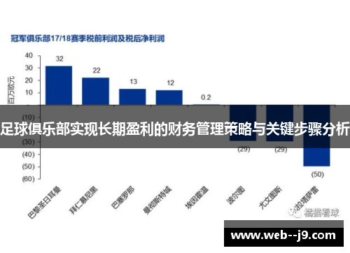 足球俱乐部实现长期盈利的财务管理策略与关键步骤分析
