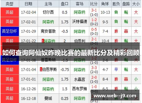 如何查询阿仙奴昨晚比赛的最新比分及精彩回顾