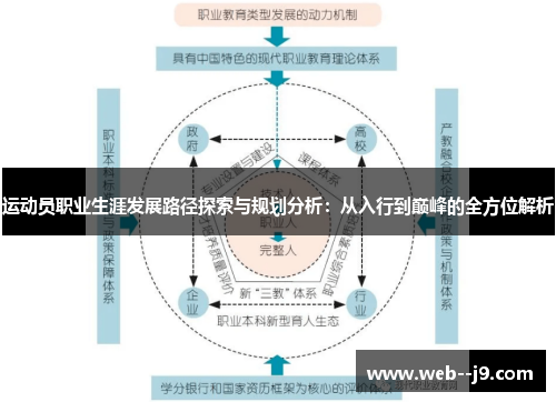运动员职业生涯发展路径探索与规划分析：从入行到巅峰的全方位解析