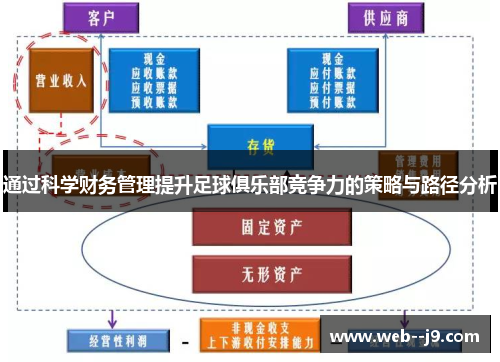 通过科学财务管理提升足球俱乐部竞争力的策略与路径分析 通过科学财务管理提升足球俱乐部竞争力的策略与路径分析