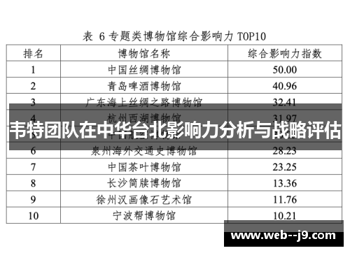 韦特团队在中华台北影响力分析与战略评估