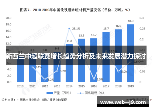 新西兰中超联赛增长趋势分析及未来发展潜力探讨