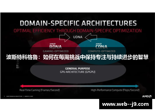 波斯特科格鲁：如何在每周挑战中保持专注与持续进步的智慧