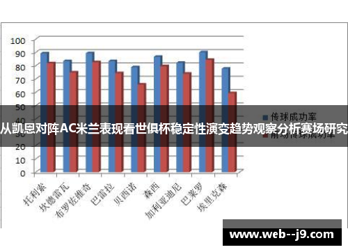 从凯恩对阵AC米兰表现看世俱杯稳定性演变趋势观察分析赛场研究