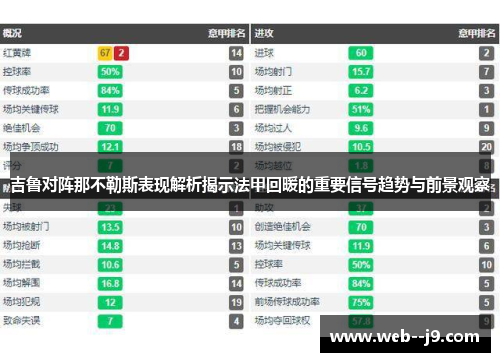 吉鲁对阵那不勒斯表现解析揭示法甲回暖的重要信号趋势与前景观察 吉鲁对阵那不勒斯表现解析揭示法甲回暖的重要信号趋势与前景观察