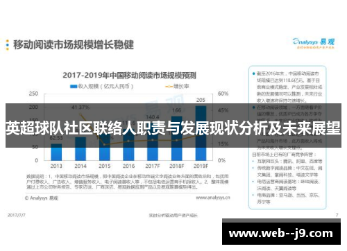 英超球队社区联络人职责与发展现状分析及未来展望