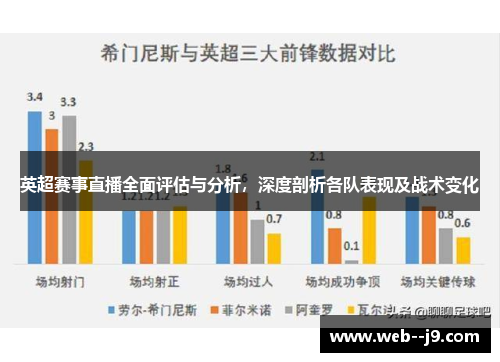 英超赛事直播全面评估与分析，深度剖析各队表现及战术变化