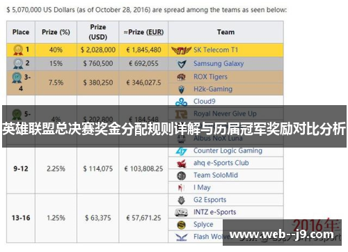 英雄联盟总决赛奖金分配规则详解与历届冠军奖励对比分析