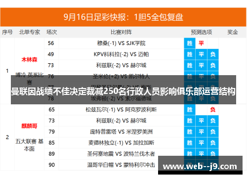 曼联因战绩不佳决定裁减250名行政人员影响俱乐部运营结构