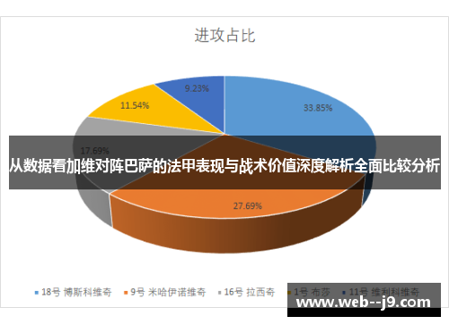 从数据看加维对阵巴萨的法甲表现与战术价值深度解析全面比较分析 从数据看加维对阵巴萨的法甲表现与战术价值深度解析全面比较分析